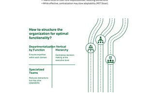 Functional Organization Design: Boost Efficiency and Growth