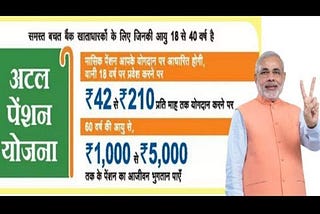 4 government pension scheme - will earn even after retirement, will be income every month