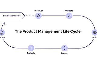 Unlocking the Door to Product Management