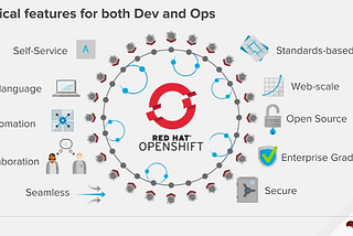 Use Case of OpenShift
