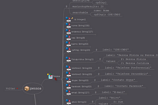 MapperIdea: A new way to think about Software Development — Part 1 — First things first