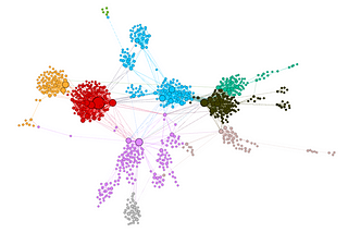 Word Embedding Using Python | insideaiml