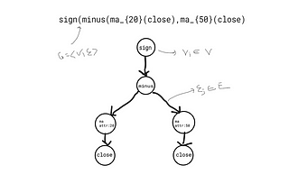 Quantitative Alpha-Encoding Data Structures