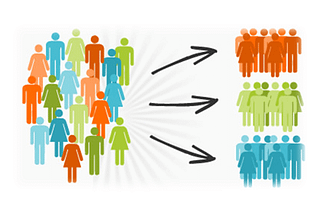 Simple cluster analysis using the K-Means Algorithm