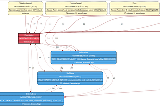 Handy Tips & Tricks for Zigbee2MQTT