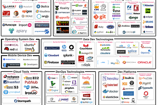 The Truth is in the Code — Investing in Acellere and changing the way of programming