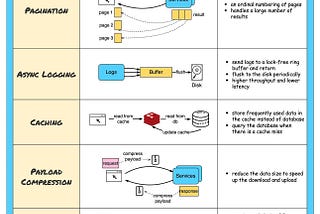 How to improve API performance
