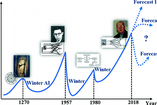 Virtual winters