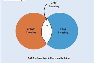 Learn the GARP Investing