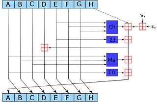 Hash state rewinding and the importance of message scheduling