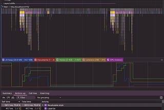 Building a Real-Time VWAP Dashboard with Bun, Binance WebSockets and SQLite