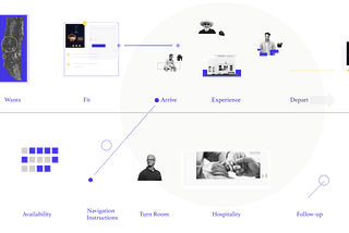 Designing A Travel Experience