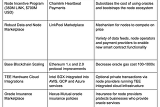 Revisiting Chainlink and the Future of Smart Contracts