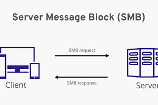 SMB Enumeration for Beginners