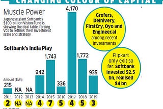 It’s springtime for India’s startup financing industry and here’s what made it happen