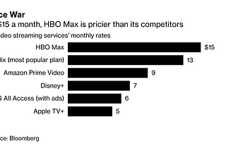 Hollywood Torrent: AT&T goes ‘all-in’ on HBO Max as its TV business crumbles