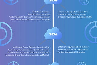 CUDOS Network: The 2024 Roadmap