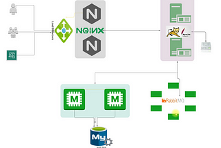 Project 1: Deploy multi-tier web application locally