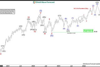 ONEOK Inc (OKE) Should Remain Supported In Bullish Sequence