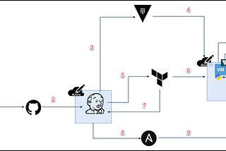 Development Workflow