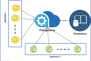 Monitor Self-Destructing Apps Using Prometheus