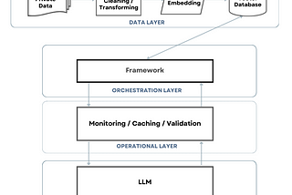 Introducing the Emerging LLM Tech Stack