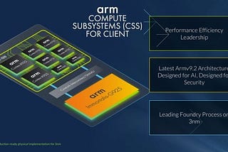 Arm Introduces Powerful New Cores And Subsystems For Next-Gen AI Workloads