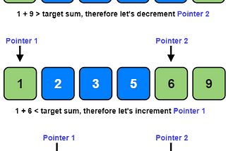 Two Pointers-Eugene and an Array