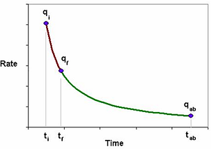 A Deeper Insight into MOOOCOW the Evolution of Yield-Optimization