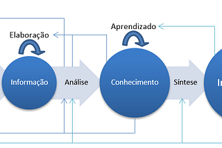 Entendendo Estatística Descritiva