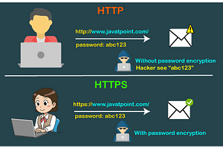HOW TO SETUP SSL-HTTPS ON HAPROXY LOAD_BALANCER