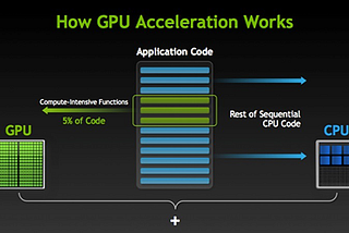 GPU vs CPU in Deep Learning