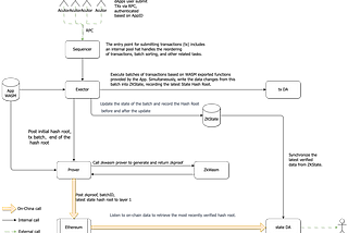 What is ZKC node?