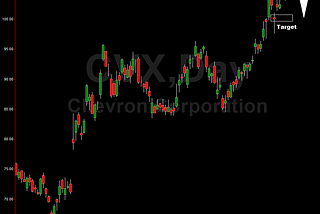 $CVX Stock Chart Analysis: The Pullback Begins…