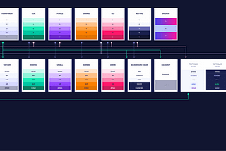 How our team adopted Design Tokens (And how your team can do it too)