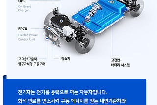 GrinB’s 4th EV (2) Structure Of EV