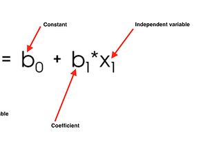 Linear Regression (Concept,Implementation,Uses)