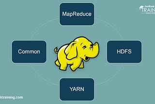 Contributing Limited Amount of Data-Node Storage to Hadoop Cluster.