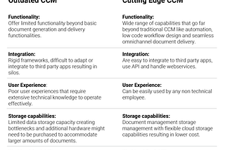 The positive impact of using one single CCM tool for the entire customer journey