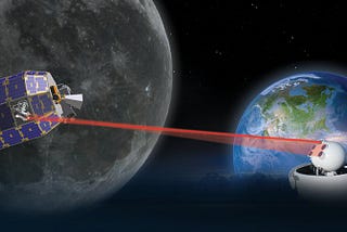 Deep Space Optical Communication