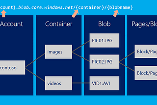 Using Blob Storage with ABP