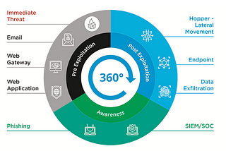 Continuous Cloud Security Validation