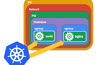 Kubernetes  In-Place Vertical Pod Update Revolution