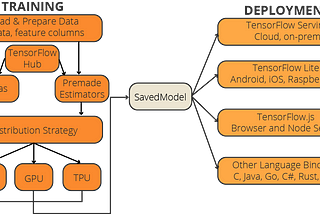 5 อันดับ Deep Learning Frameworks แห่งปี 2021