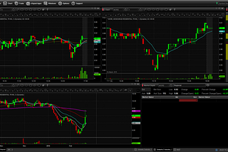 The Best Tools and Software For Day Trading