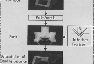On sheet metal unfolding. Part 12: searching for feasible bends