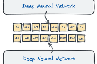 Embedding Pipelines For Generative AI