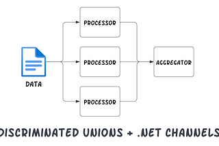C# Discriminated Unions and .NET Channels