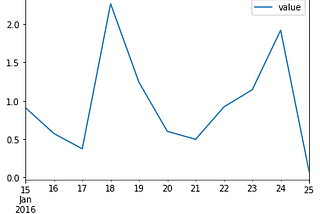 Ethereum Blockchain Analysis with Ethereum-ETL and Bacalhau