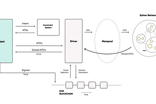 Why Intent-Based Blockchains?
